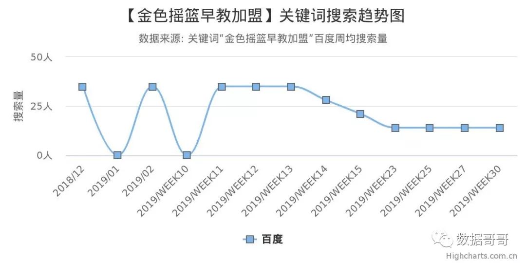 品牌教育辅导机构加盟,教育机构加盟品牌