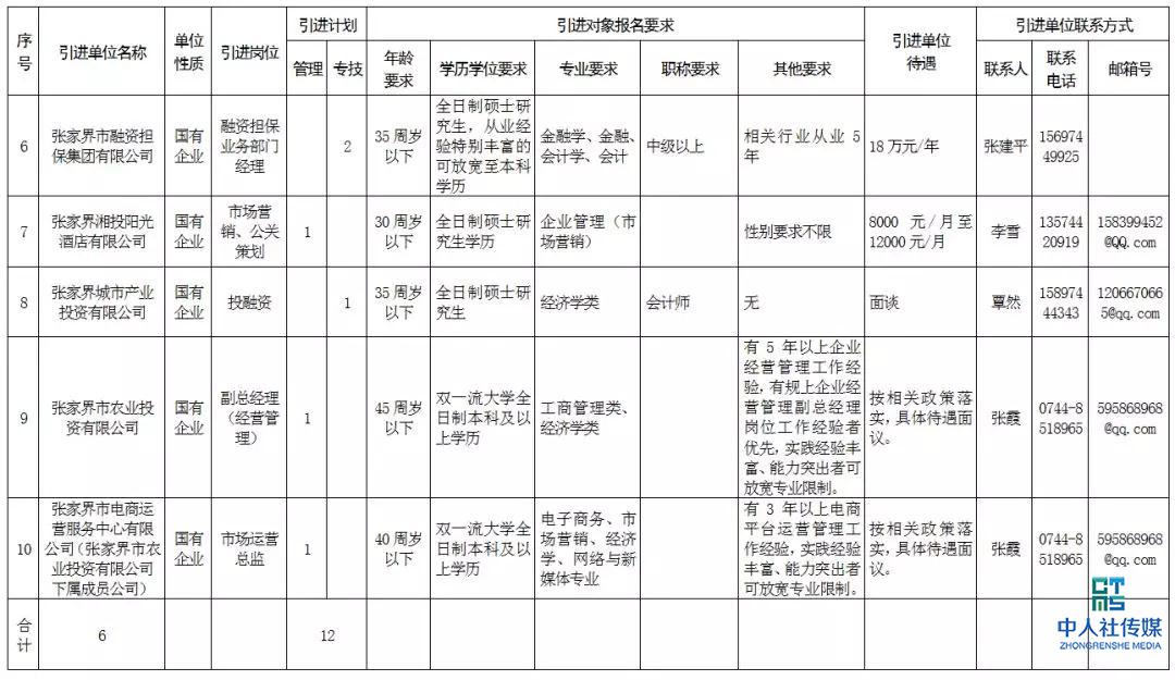 2020张家界事业单位招聘,张家界市全额事业单位