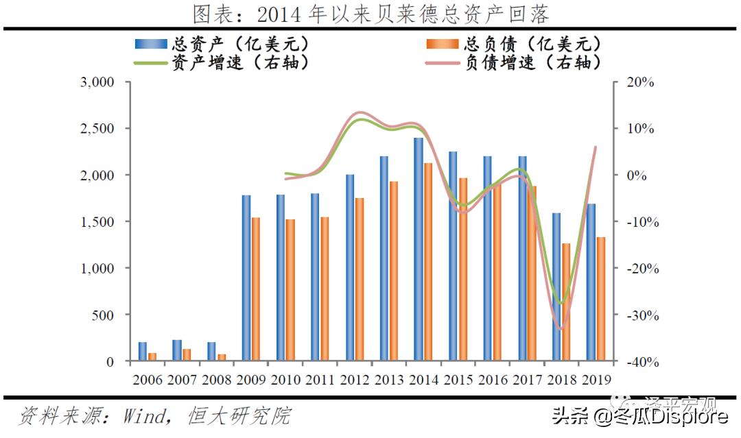 解码贝莱德怎么玩,解码贝莱德全谱系