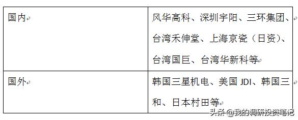 国瓷催化材料,国瓷材料有什么潜力