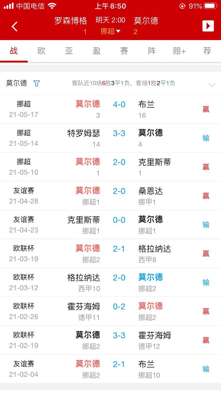 挪超莫尔德vs罗森博格,挪超罗森博格vs博德闪耀比分预测