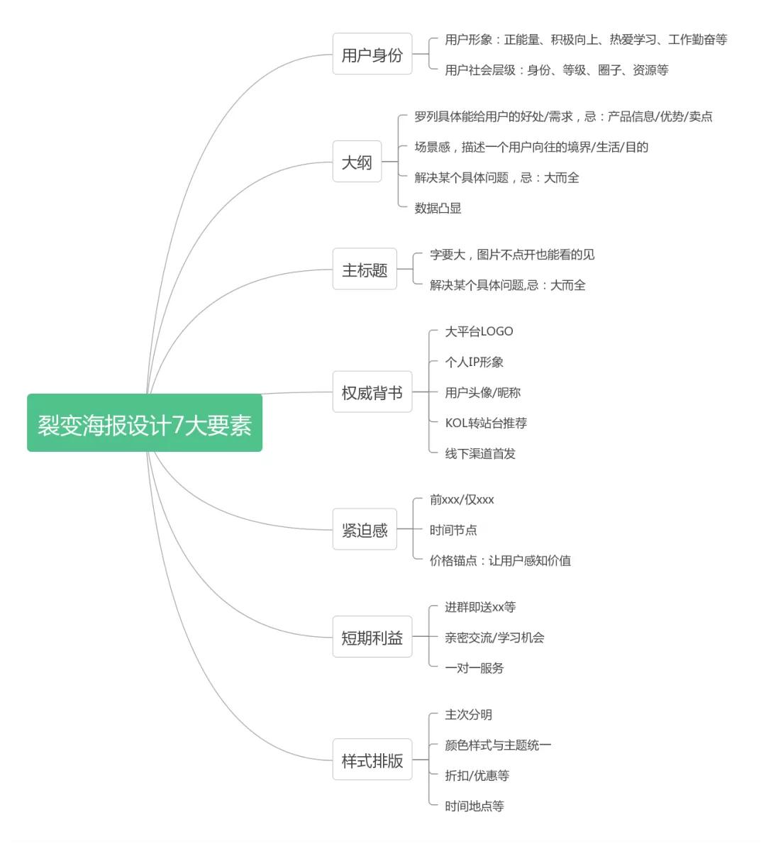 百家号如何把粉丝引流到公众号,公众号快速涨粉的5个有效方式
