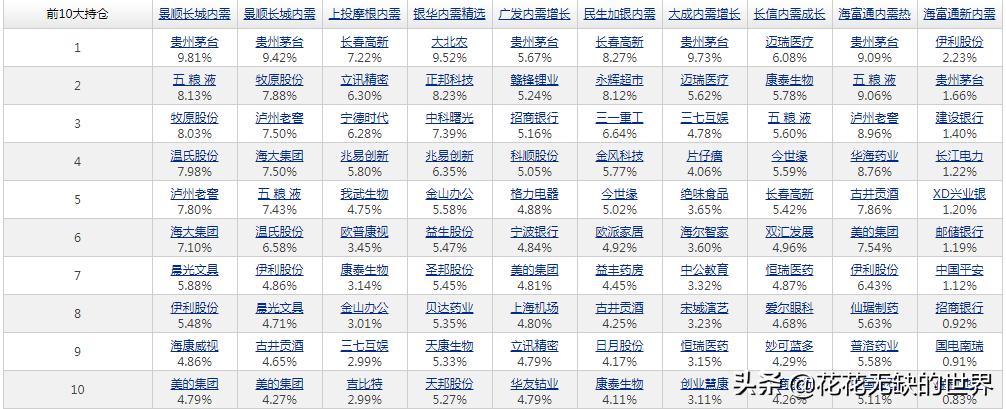 内需基金形势分析报告,13只货币基金