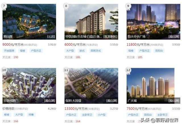 贵阳十大品牌房产,在贵阳哪个地方买房最好