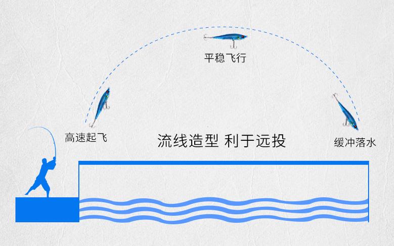 路亚新手避坑鱼竿,路亚新手诱鱼