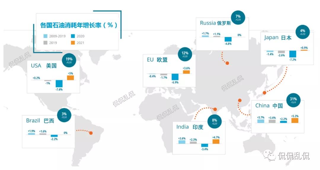 全球石油行业分析,2020全球石油天然气贸易总额