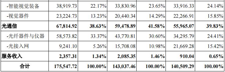 外观机器视觉检测设备公司,机器视觉检测设备