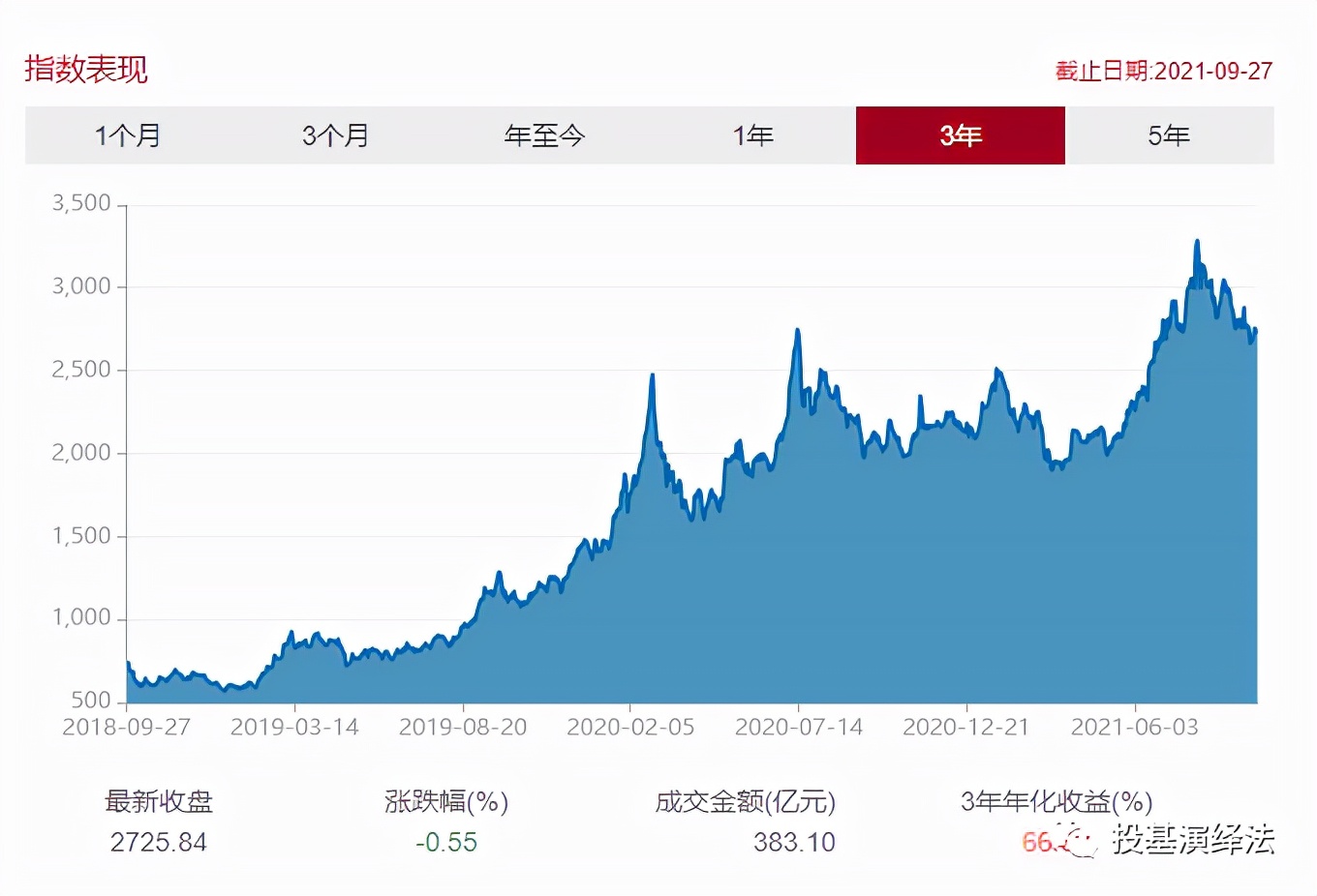 芯片第一龙头股票000981,一键布局