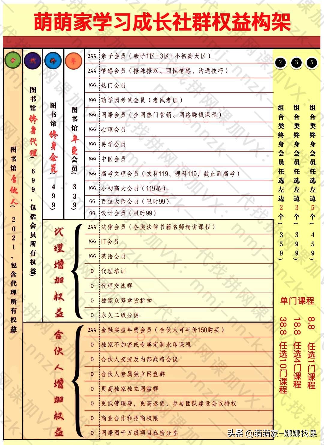 网课骗局新套路怎么识别,朋友圈卖网课的靠谱吗