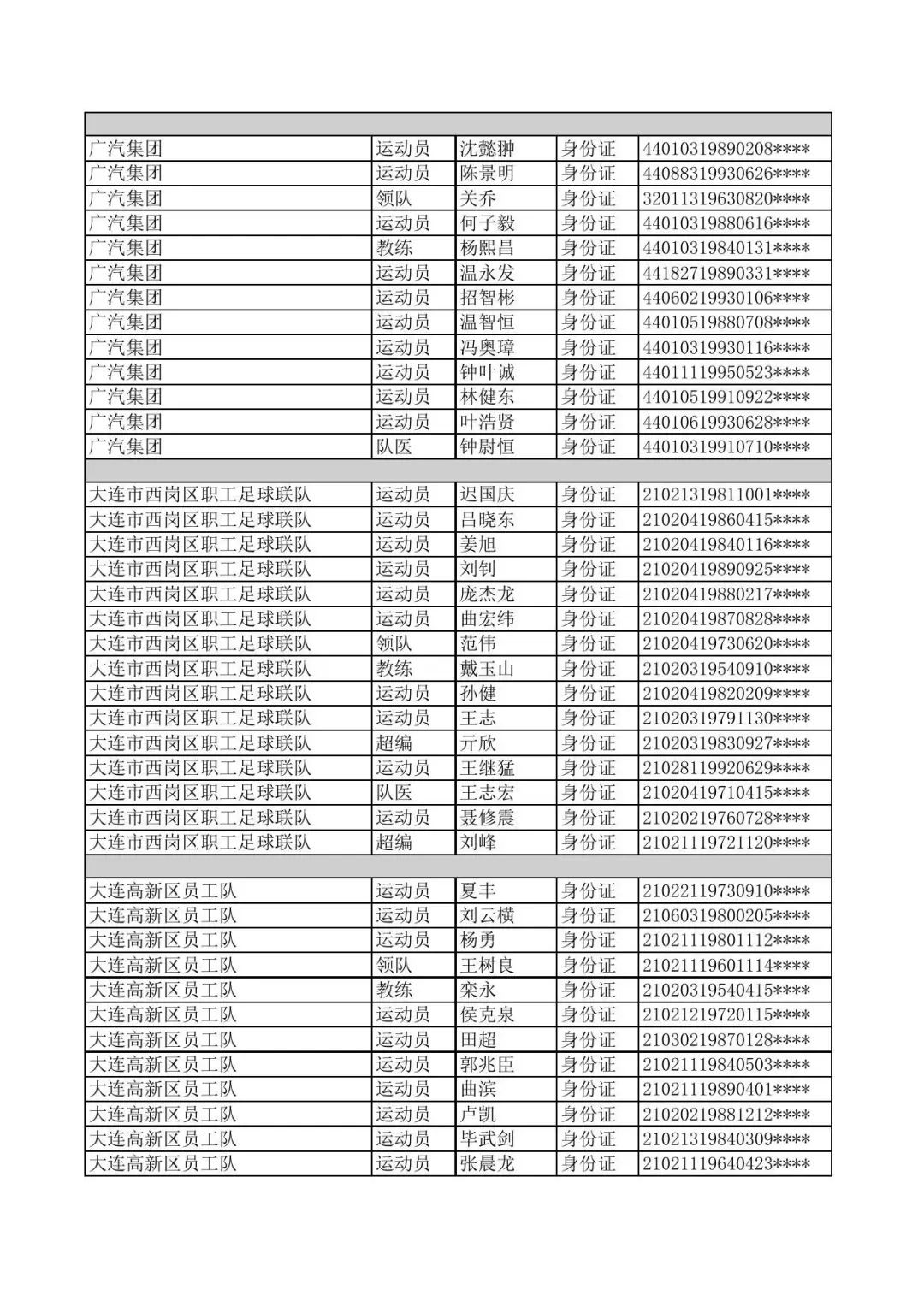 2021中国职工足球联赛总决赛,2023第七届中国职工足球联赛