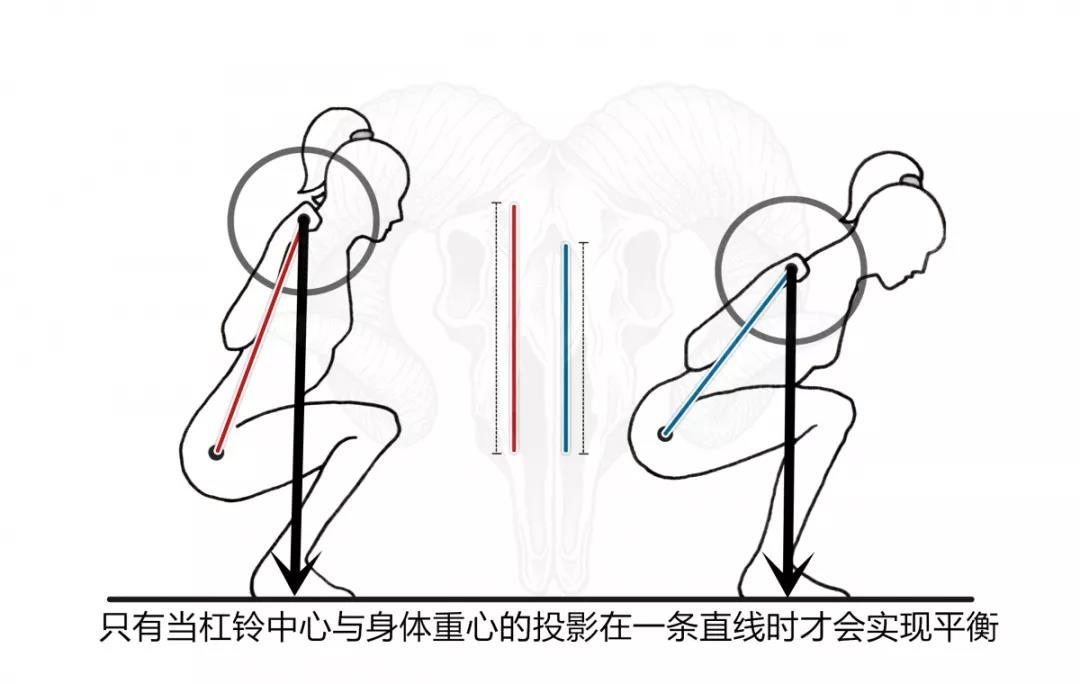 深蹲膝盖超过脚尖的危害,深蹲膝盖不能弯曲到90度