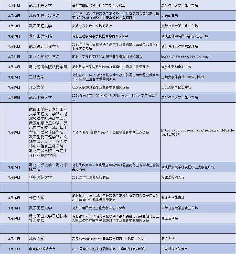 毕业找工作现场,大二毕业找工作招聘信息