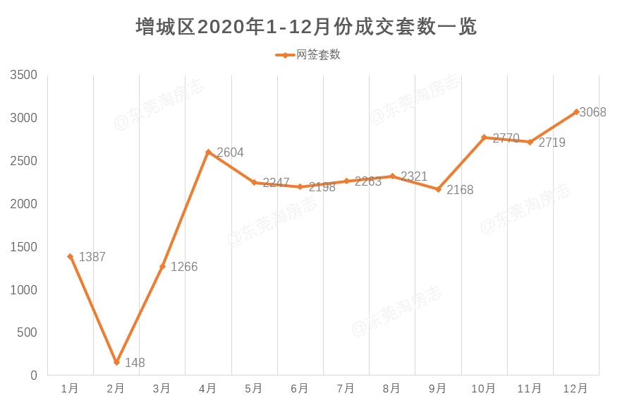 疫情之下，买房逻辑彻底变了！临莞片区成为超级赢家