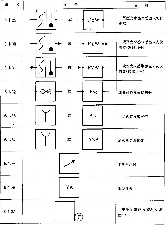 火灾报警cad图纸符号,火灾自动报警系统图纸符号