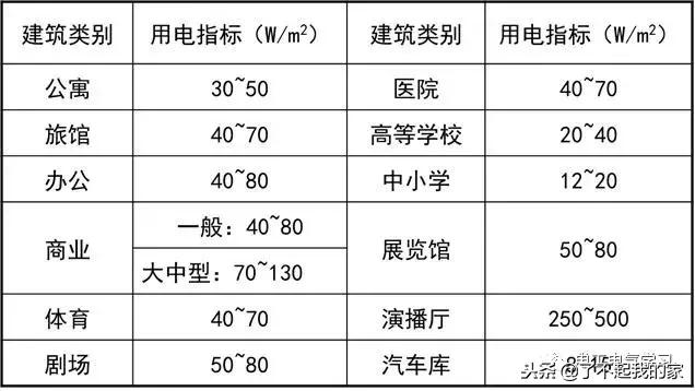 建筑电气照明配电系统图,建筑供电系统详细讲解