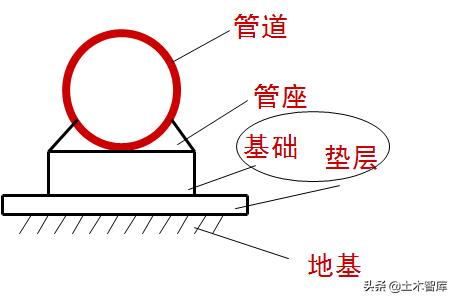 市政管道工程施工图识读概述,市政雨污水管道识图
