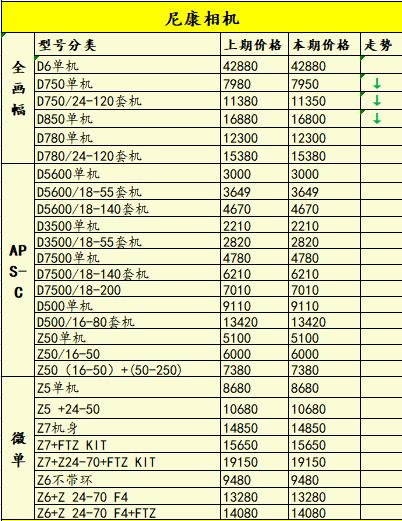 夏日限定佳能eosr5,eosr5相机值得购买吗