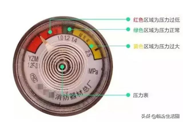 怎么看灭火器是3+1还是5+2,灭火器正确使用方法四步口诀