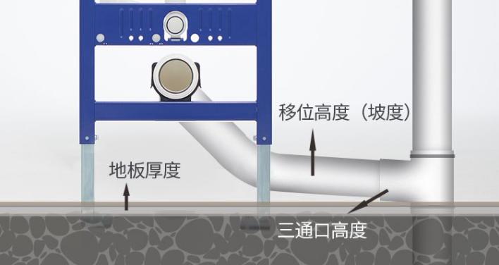 马桶避坑,史上最全壁挂马桶避坑指南