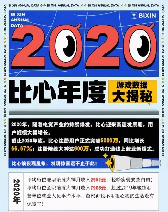 edg比心活动,比心app陪玩以前的功能