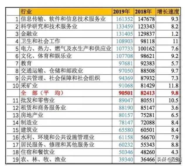 上大学学种地,上农业大学真的要种地吗
