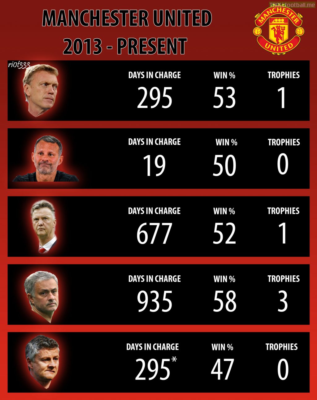 细数后弗格森时代的曼联失败引援,后弗格森时代是什么