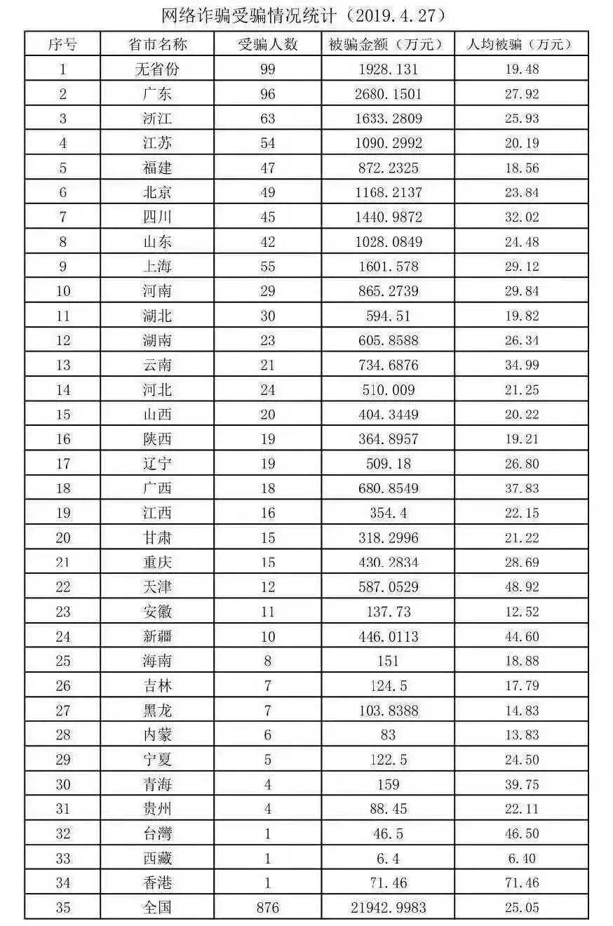 男人谈恋爱遭遇杀猪盘,当男人恋爱时杀猪盘成功了吗