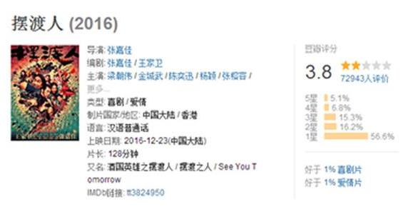 豆瓣评分5.7是什么水平,豆瓣评分5.4是烂片吗