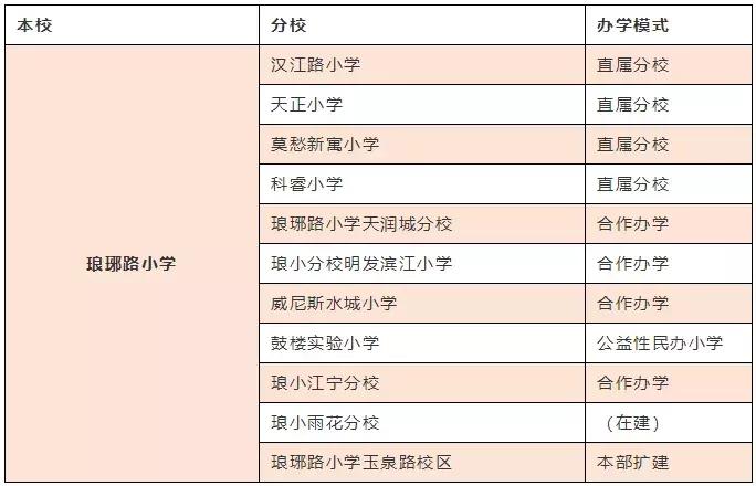 南京最好的十大小学,2020南京小学排名一览表前50