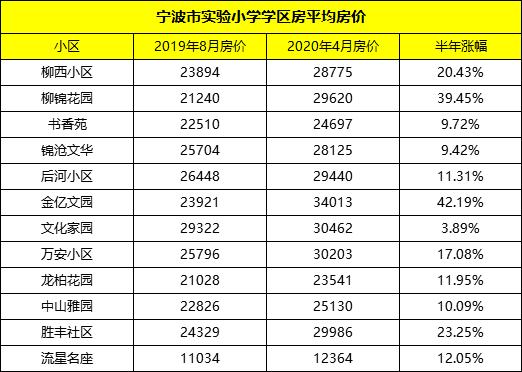 曾经的宁波实验小学,扒一扒校园事