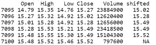 使用机器学习预测股票价格的愚蠢简便方法