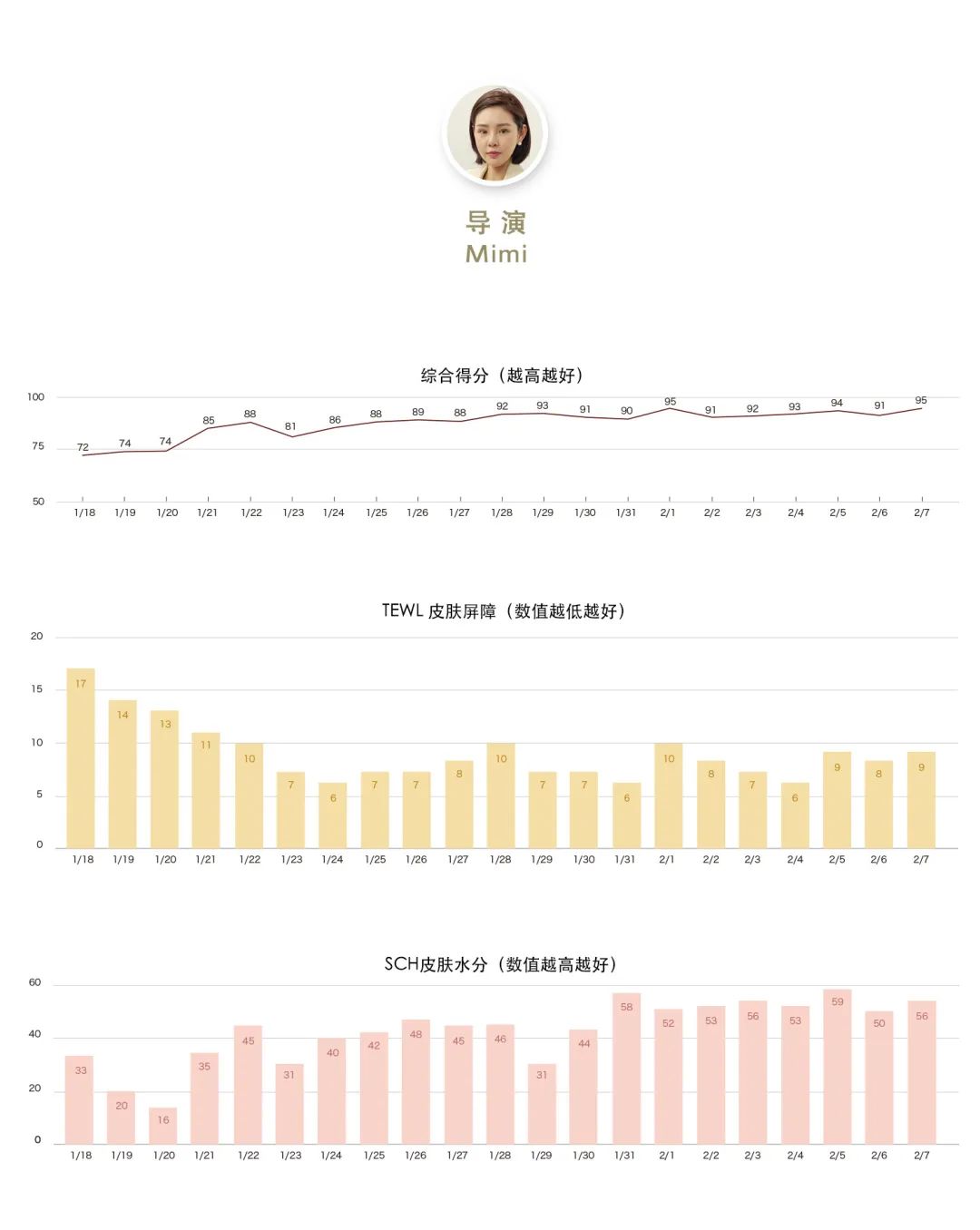 21天全测评,21天测试