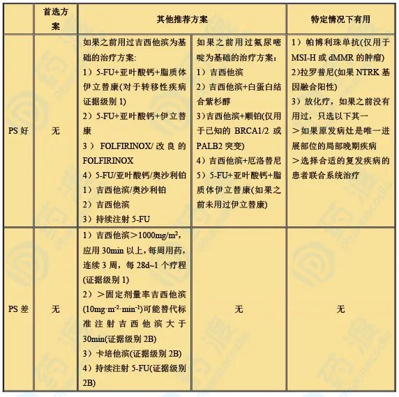 胰腺癌药物有哪些,全球胰腺癌药物市场
