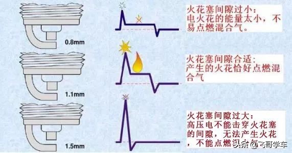 摩托车ngk火花塞真假图,怎么区分ngk火花塞的真假