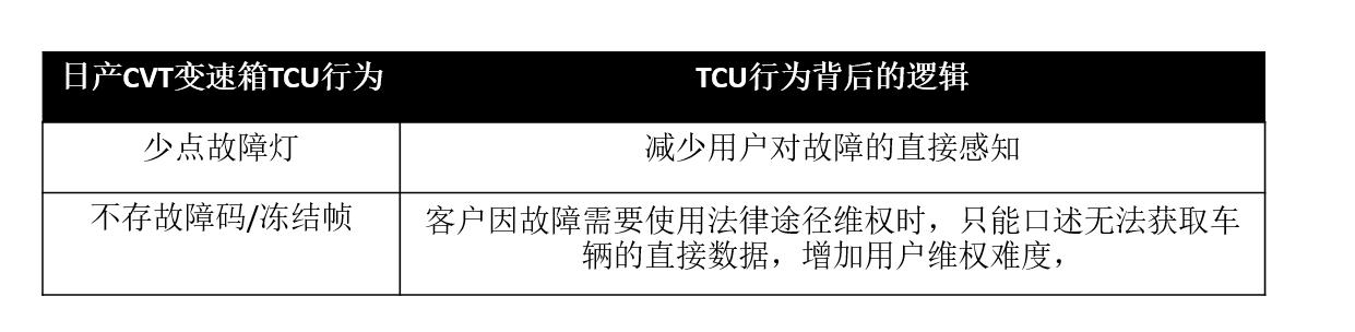 日产cvt检测与维修技术,怎么快速解决日产cvt的冷保护