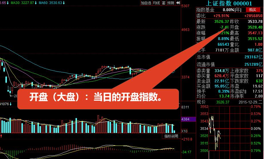 股市新手入门看盘方法,股市中新手看盘技巧