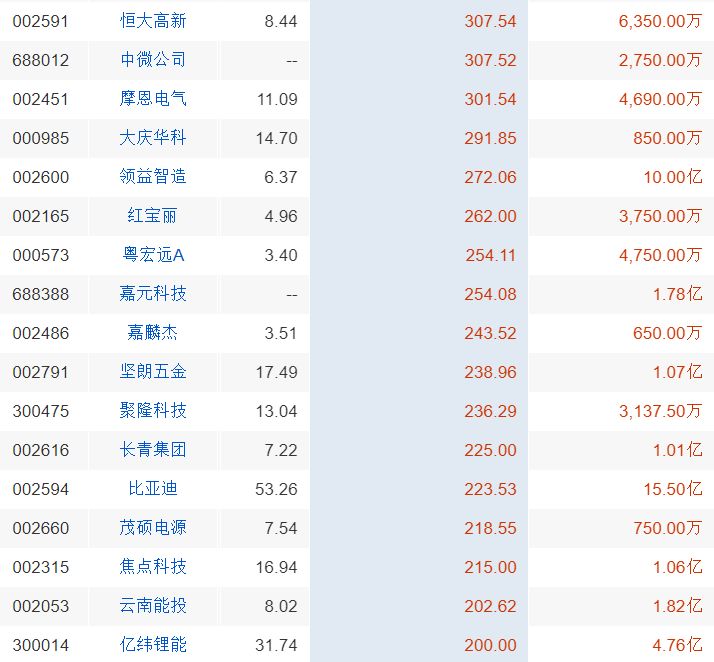 2023年股市题材板块龙头股,2023年已经炒作的题材龙头股