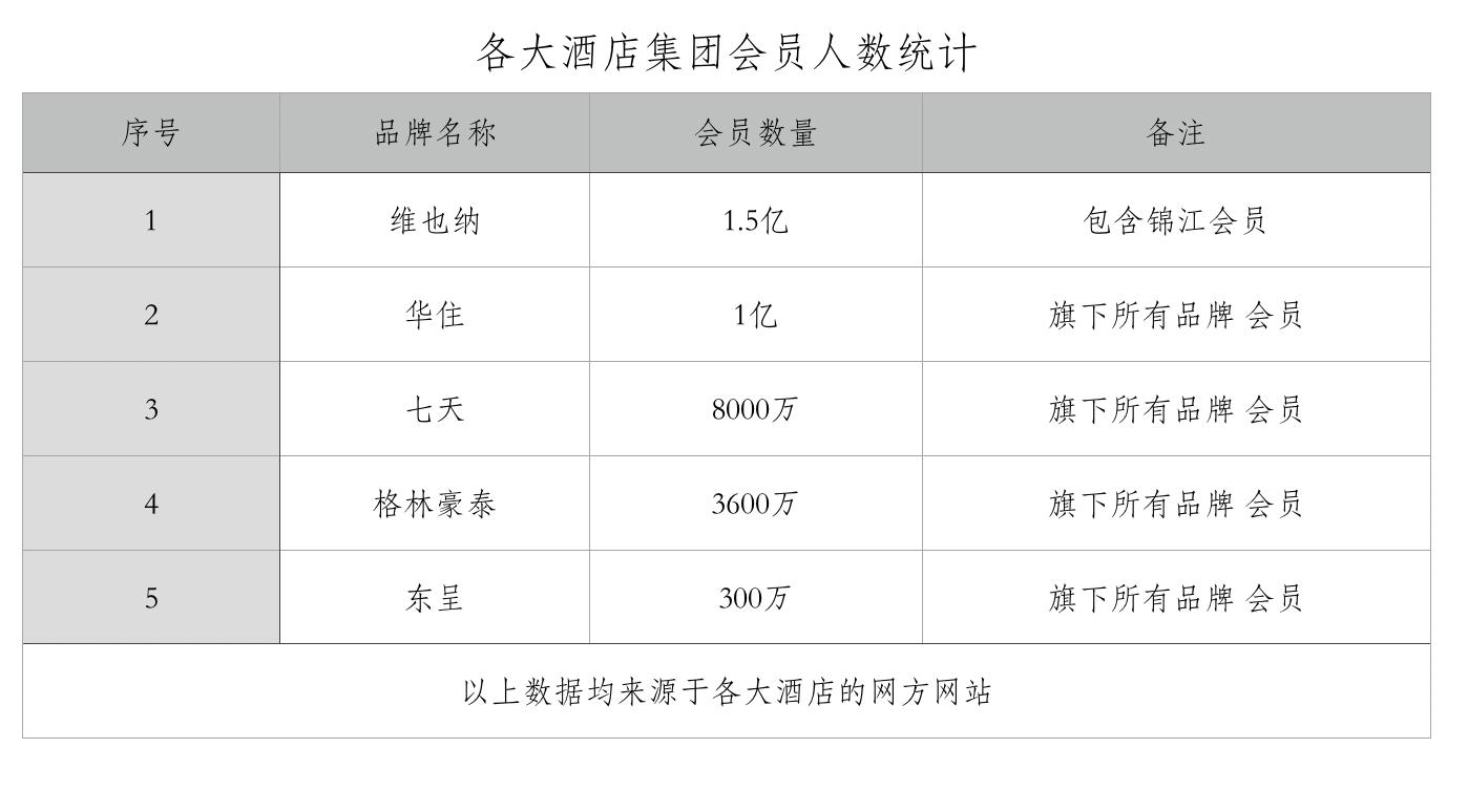 加盟酒店和个人酒店区别,加盟酒店和宾馆