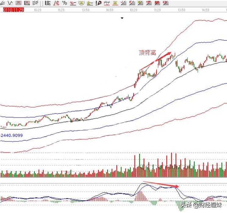 股票背驰和背离是什么意思,在股票中的溢价