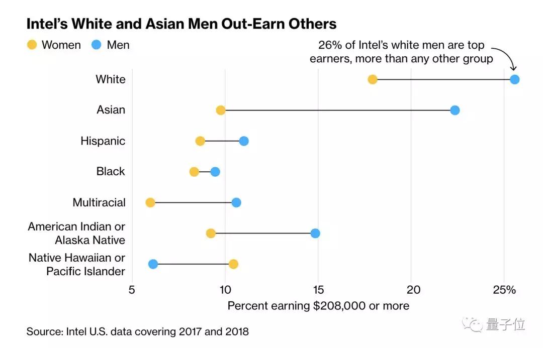 英特尔工资调整,2024英特尔厂工资多少