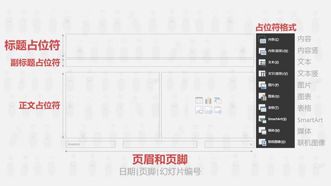 怎么使用母版功能设计一个ppt,如何储存ppt母版