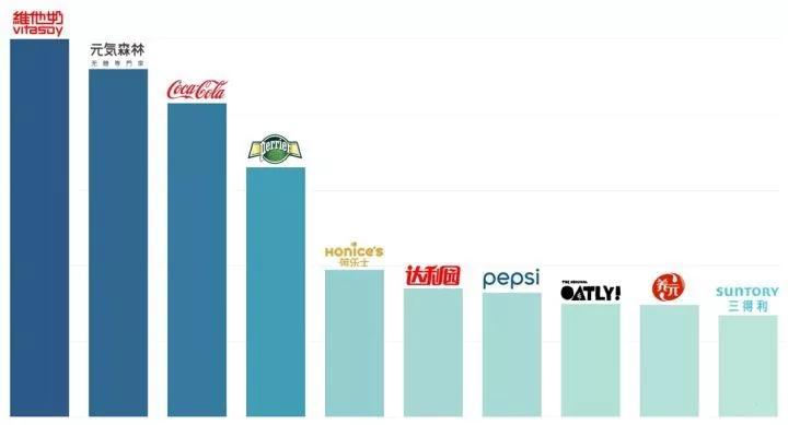 力宏现在还喝娃哈哈吗,力宏娃哈哈纯净水