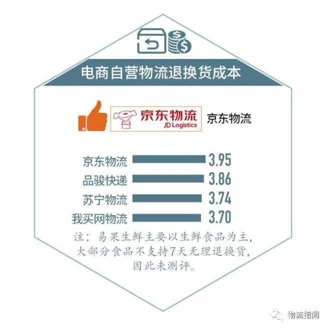 电商线下快递哪个快递便宜又好,电商网购哪一家最靠谱