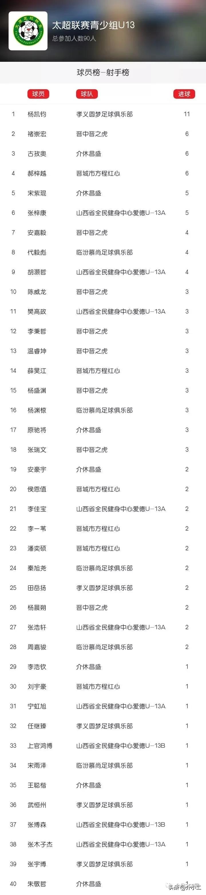 河南足球俱乐部青训u13,中赫国安青训u13