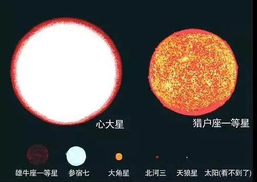 子弹威力大还是核弹威力大,太阳威力大还是核弹威力大