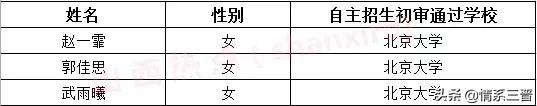 山西6名学生被清华提前录取,2024年山西清华北大录取名单