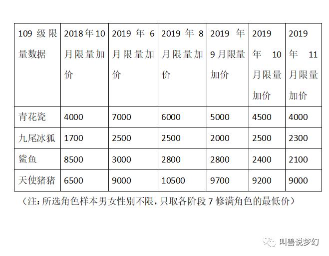 梦幻西游藏宝阁最新成交价查询,梦幻西游藏宝阁金价是官方定的吗