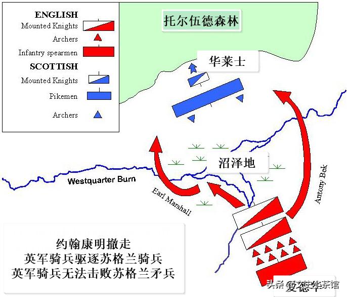 苏格兰法外之王,苏格兰勇敢的心片段