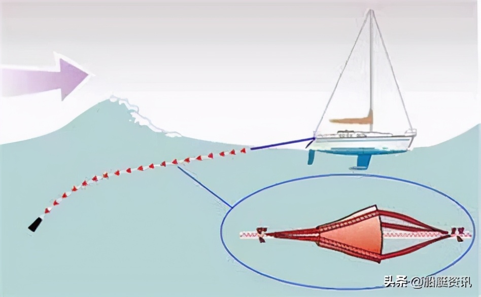 第一个完成环球航行的英国航海家,谁完成了历史上第1次环球航行