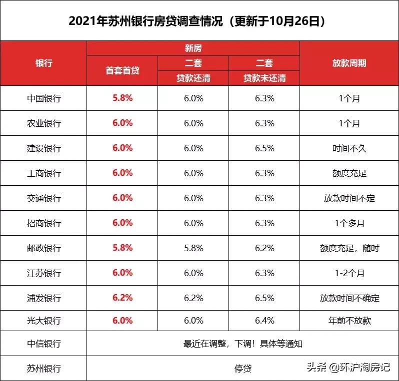 抢房潮来袭288套房七分钟卖光,特价抢房10600元
